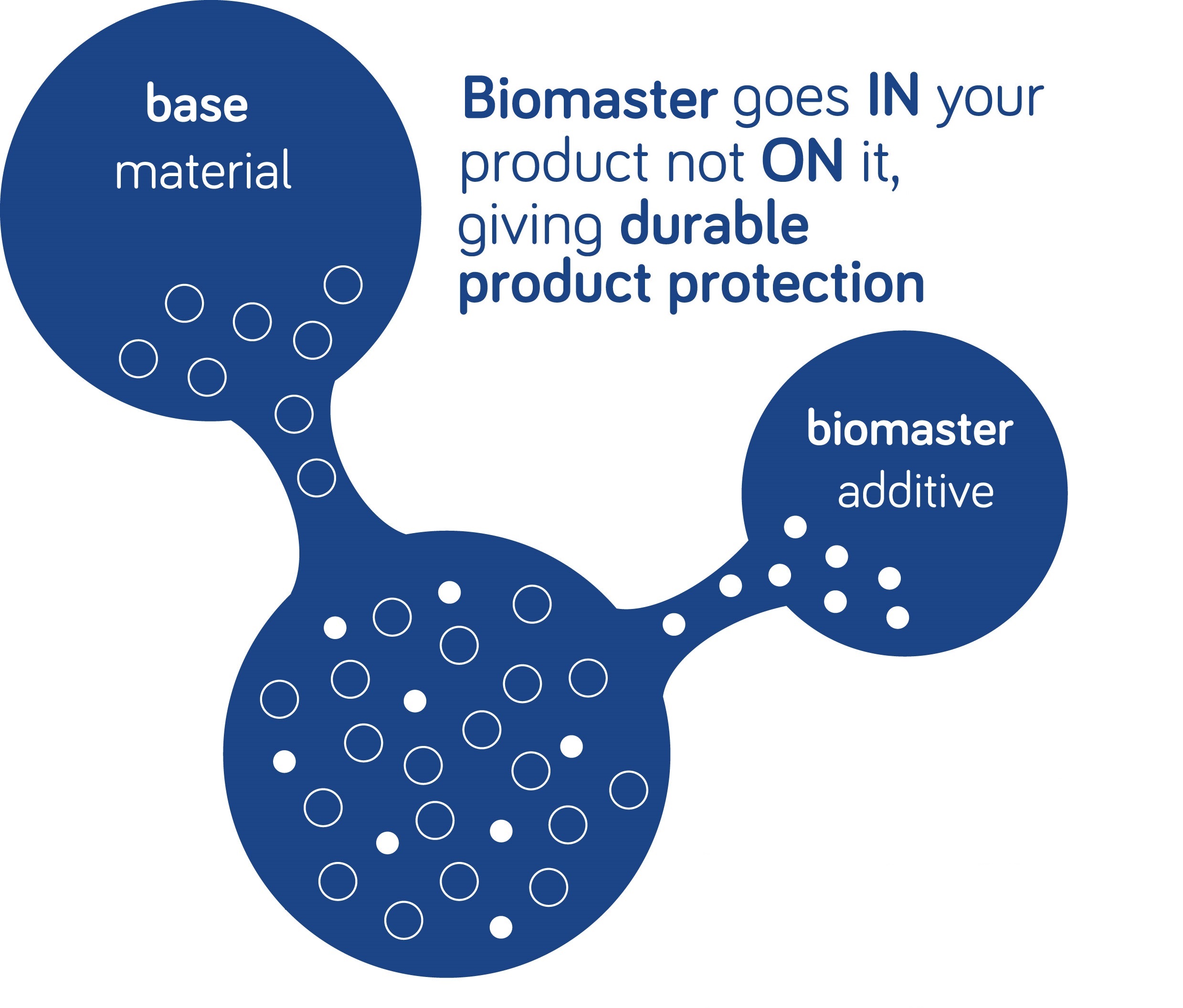 Antimicrobial Coatings - Mirotone Biomaster