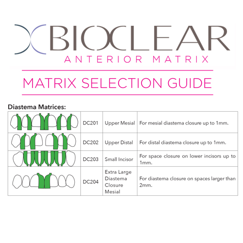 Bioclear Full Anterior Matrix Kit (135 Matrices)