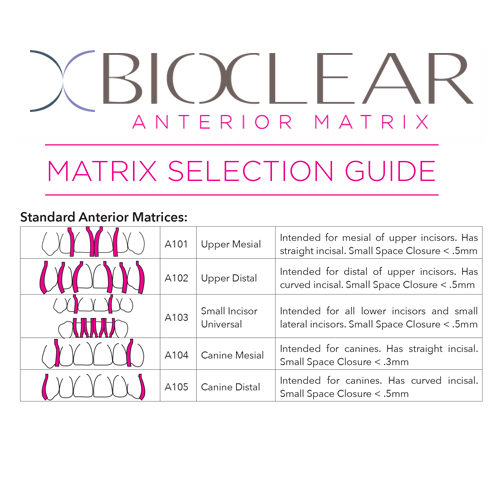 Bioclear Full Anterior Matrix Kit (135 Matrices)