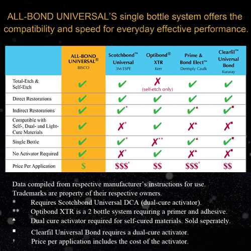 All Bond Universal Kit